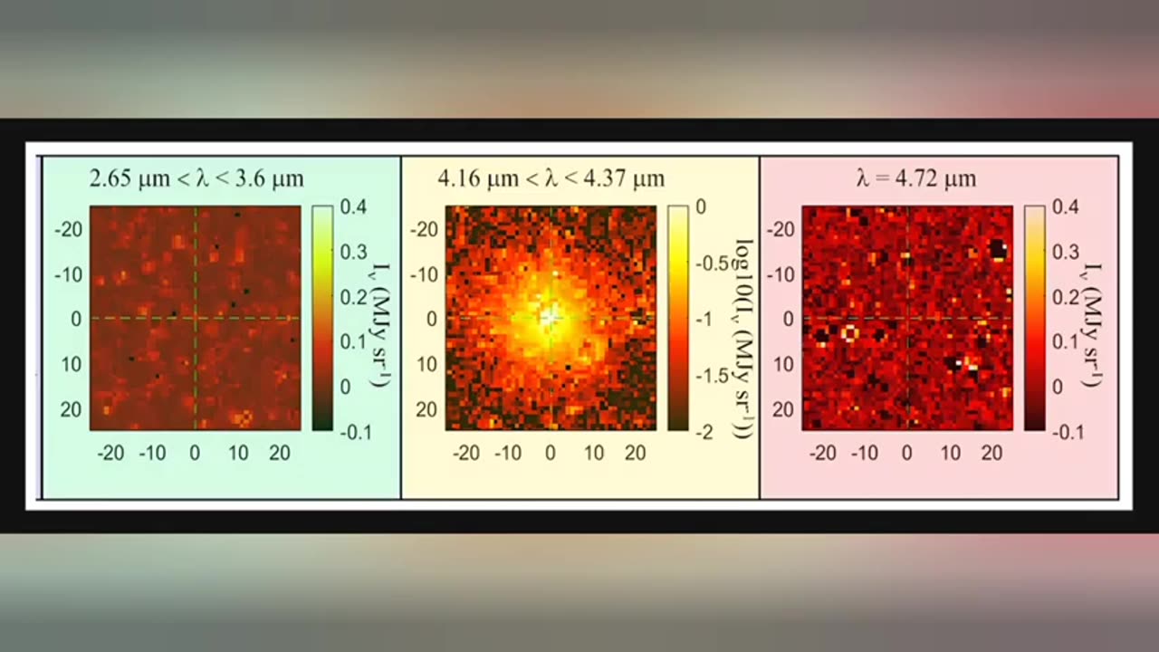 The Angry Astronaut - Seven reasons that 3I Atlas is not a comet!