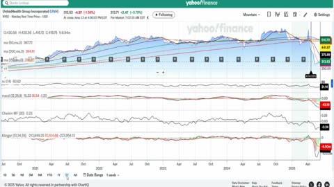 Another one comes back to UNH (Episode 16- My Current Trade 16JUN25)