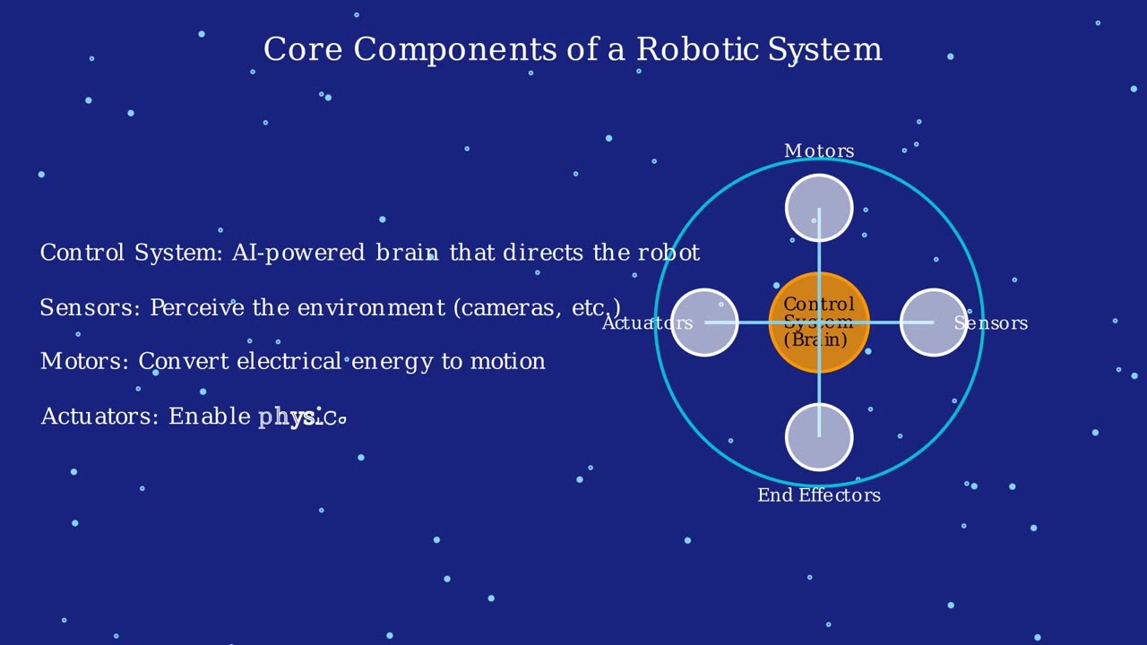 How AI helps Robotics : A Simple Guide