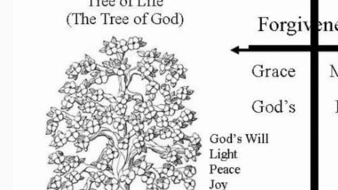 Which tree 🌲 are you pulling from 🤔 kjv