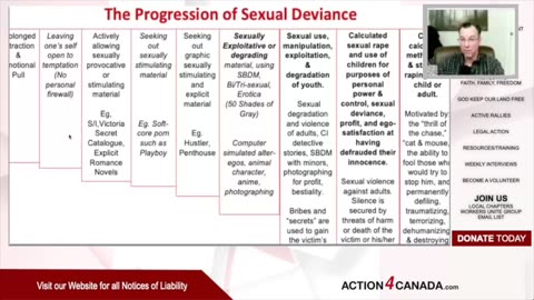 Descending Into Deviance