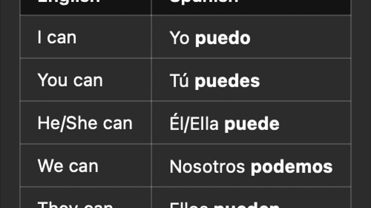 Can = puedo