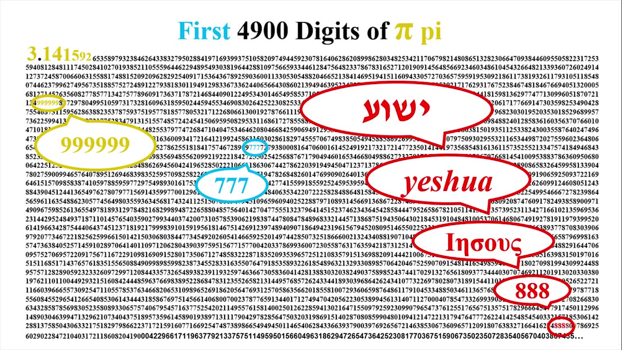 God math 4 - Pi