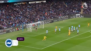 Ranked Shortest to Longest Every Free Kick Goal 2024_25