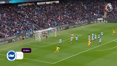 Ranked Shortest to Longest Every Free Kick Goal 2024_25