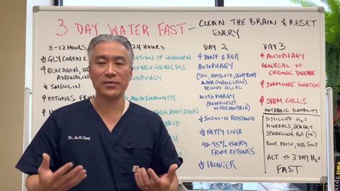 3 Day Water Fasting