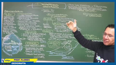 VONEX SEMESTRAL 2024 | Semana 08 | Geografía