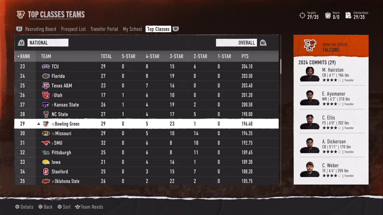 S3 Bowling Green Recruits