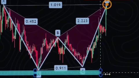 Deciphering Market Trends: Strategies with Trading Patterns! 🌟📊