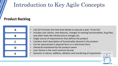 Agile Kanban. Kanban for Software Development Teams-015 Agile Concepts Product Backlog