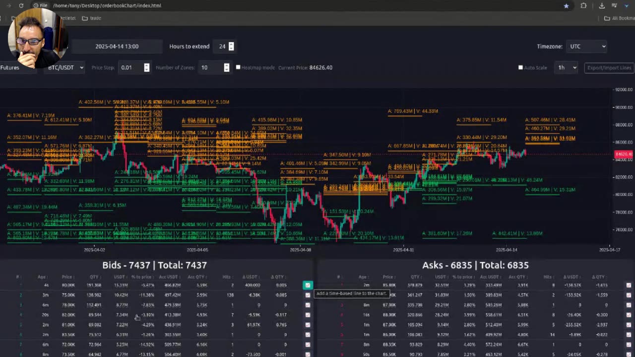 THIS IS BIG RESISTANCE !!! Bitcoin & Solana.