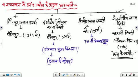 48 (राजस्थान का भूगोल - पवन चौधरी सर ) Part-4 राजस्थान के प्रमुख उद्योग 22-August