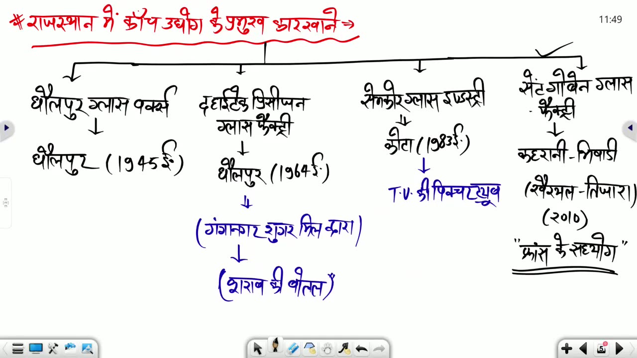 48 (राजस्थान का भूगोल - पवन चौधरी सर ) Part-4 राजस्थान के प्रमुख उद्योग 22-August
