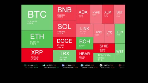 Live Coin Price Watch!