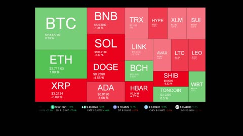 Live Coin Price Watch!