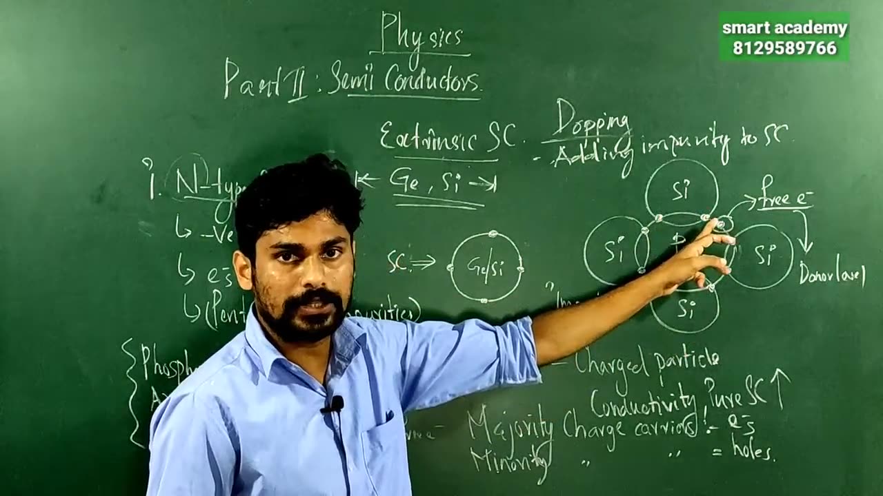 +2 Physics, Chapter 28, Semiconductors And Semi-144