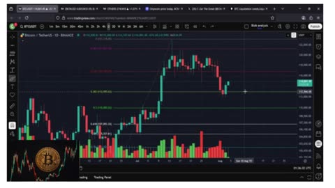 Bitcoin Is PUMPING π | Short Squeeze Could Launch BTC to a New All-Time High! π₯π