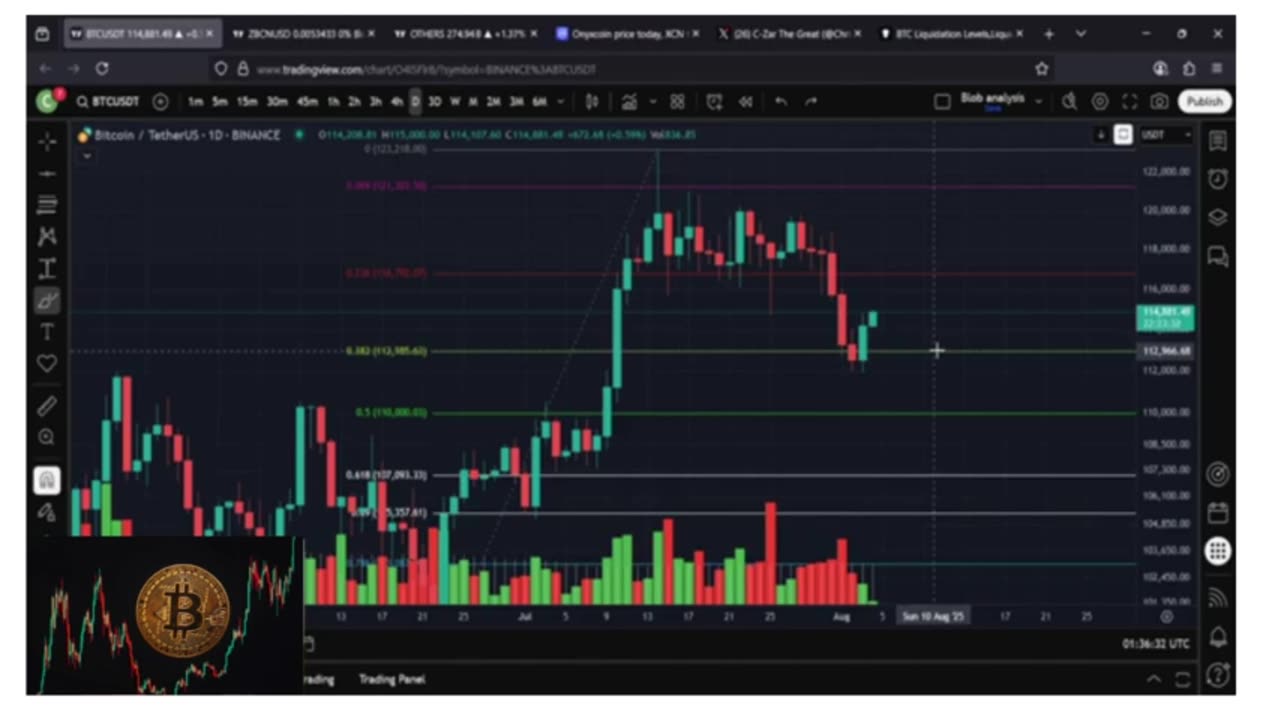 Bitcoin Is PUMPING 🚀 | Short Squeeze Could Launch BTC to a New All-Time High! 💥📈