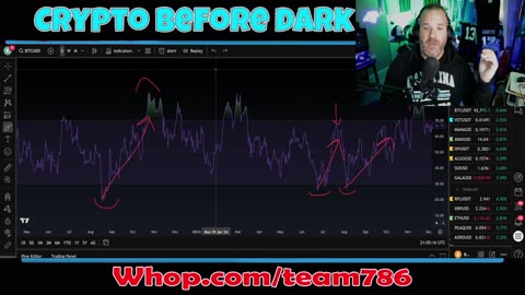 Bitcoin and Crypto gets one more chance? OVERSOLD?!? Fear/greed at 10?!?!