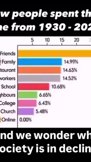 Well there you go and here we are on line