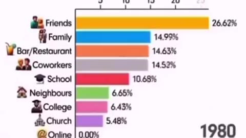 Well there you go and here we are on line