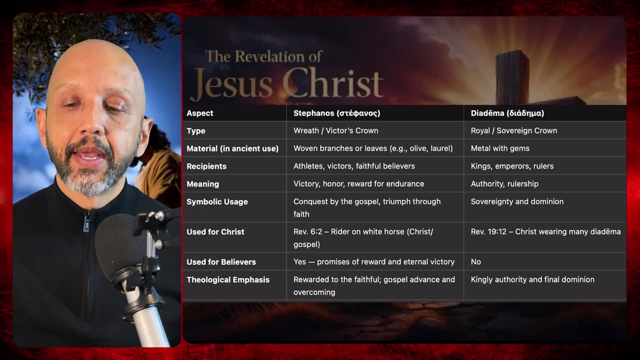 Jesus is Central OKC