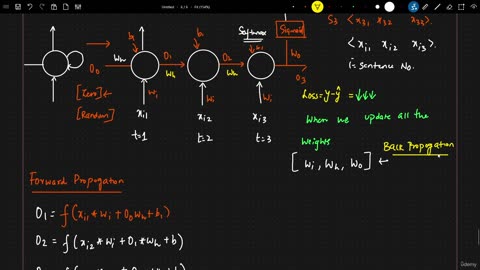 51.3 Backward Propogation With Time In RNN Training Krish Naik ML