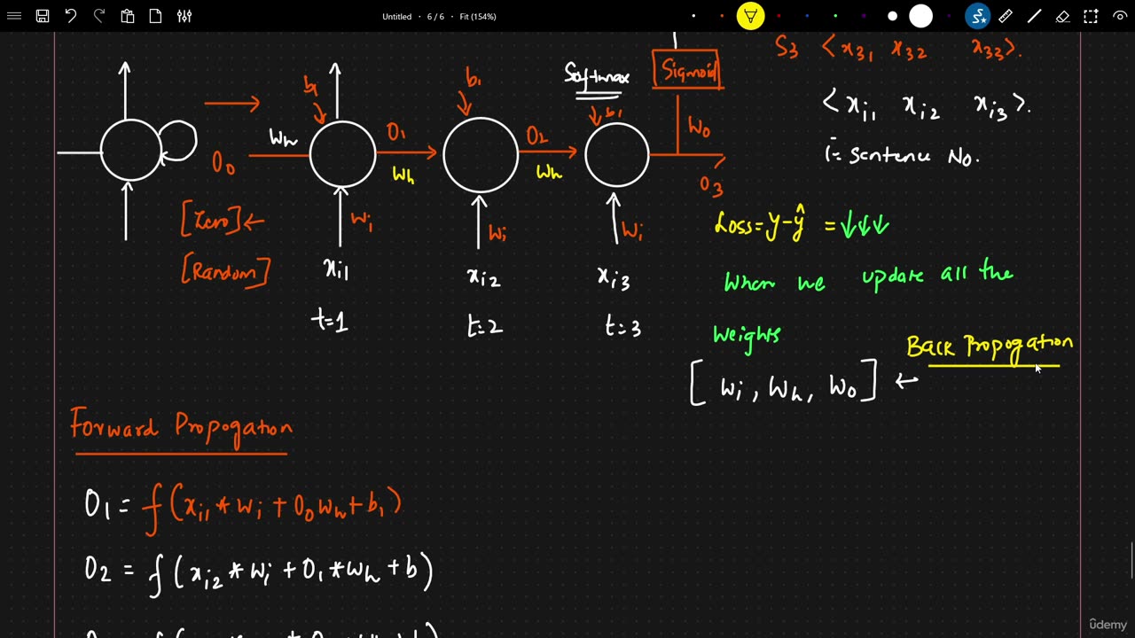 51.3 Backward Propogation With Time In RNN Training Krish Naik ML