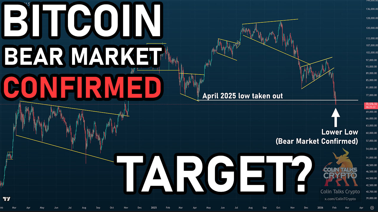 🔵 Bitcoin Bear Market Confirmed ✅ BTC & ETH Breakdown Targets