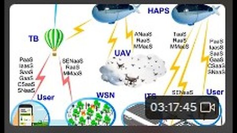 Trillion Sensors is why the EPA exists today playing God w/weather
