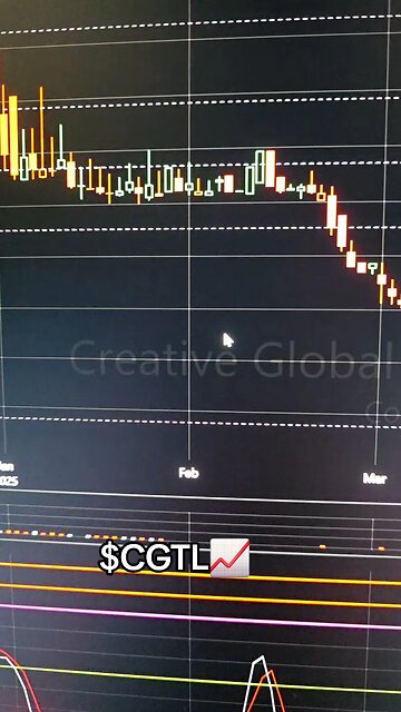 $CGTL 📈