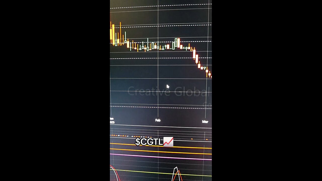 $CGTL 📈
