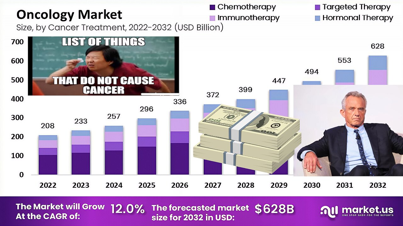 ( -0873 ) Cancer Inc. vs. Ivermectin, Fenbendazole (FenBen), Mushrooms, D3, & Zinc - Low Profit Potential = No Research Studies, But That's About to Change