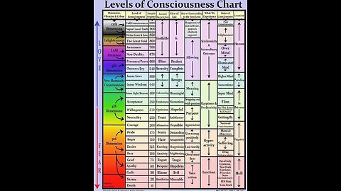 Masons Know How Energy Manipulation Works Its TAUGHT...