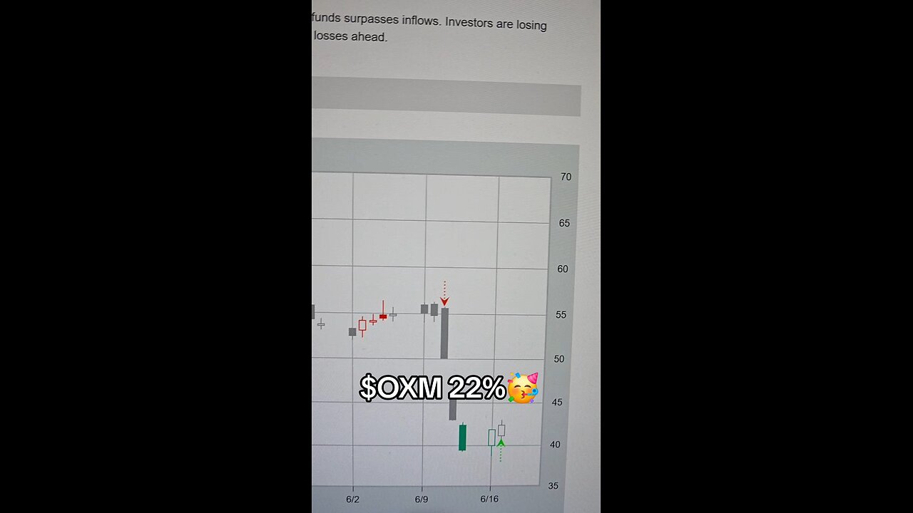 $OXM 22%🥳
