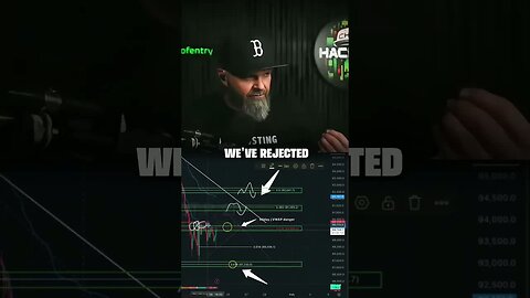 🚨 URGENT CRYPTO MARKET UPDATE: $BTC from THE Lord of Entry! 🔥