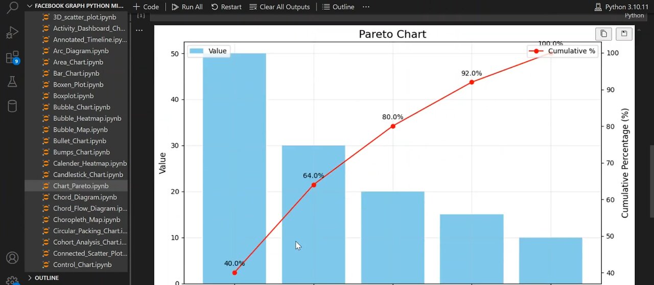 Create 📈 Professional Pareto Charts 📊 in Python 🐍