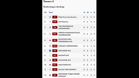 PSL reveals Week 6 Easternleague S4 Results! AutoZone stock of the week
