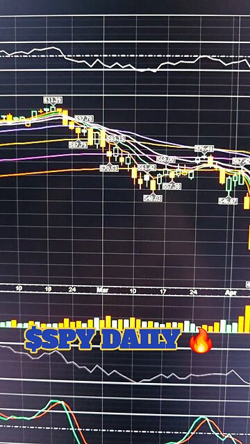 $SPY DAILY🔥