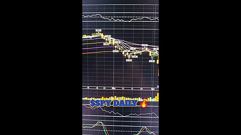 $SPY DAILY🔥