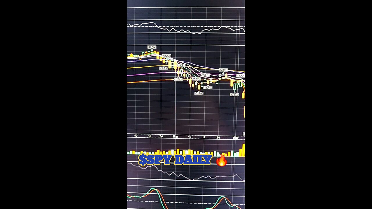 $SPY DAILY🔥