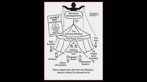 Candace Owens, Charlie Kirk, Brigitte Macron