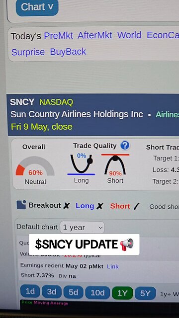 $SNCY UPDATE 📢
