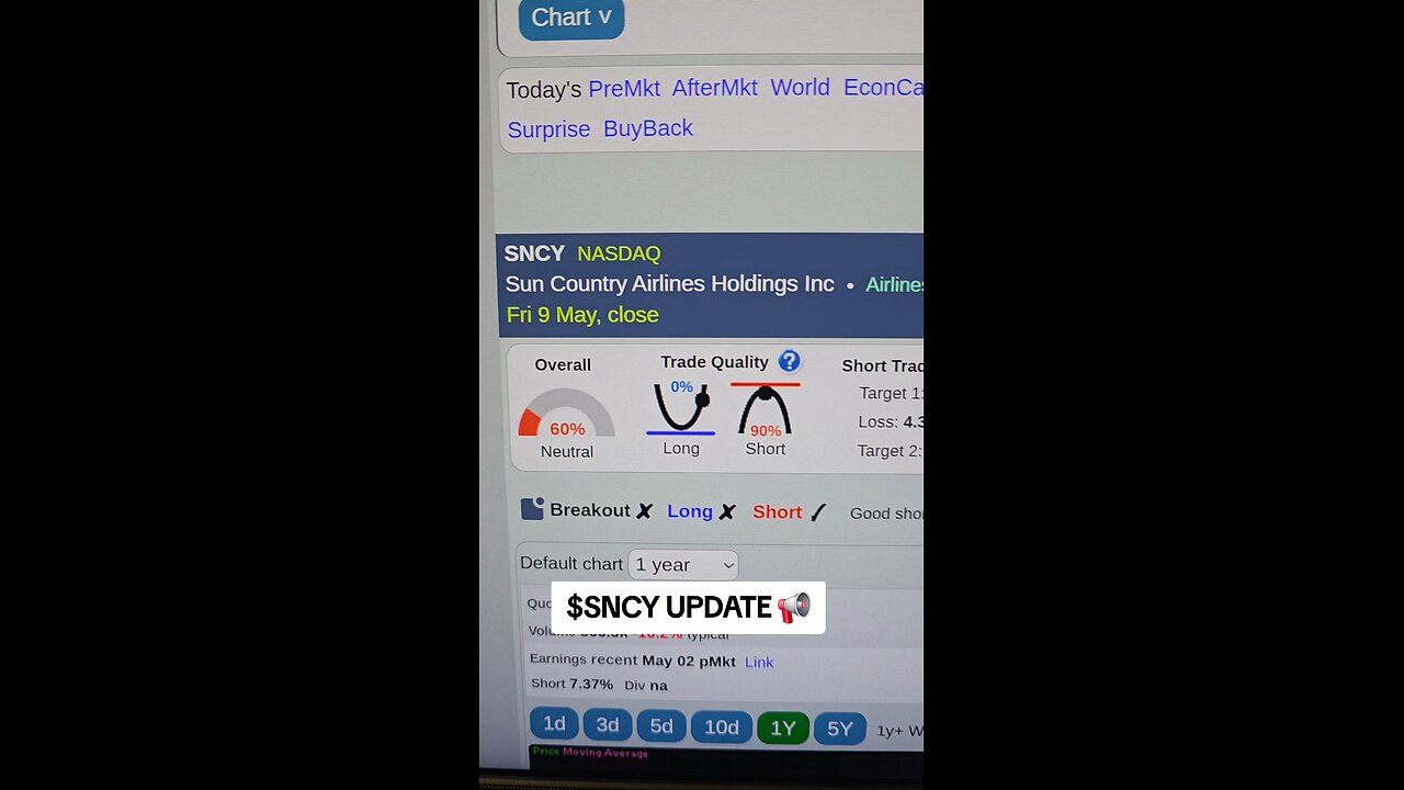 $SNCY UPDATE 📢