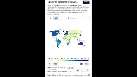 Egalitarian Democracy Index