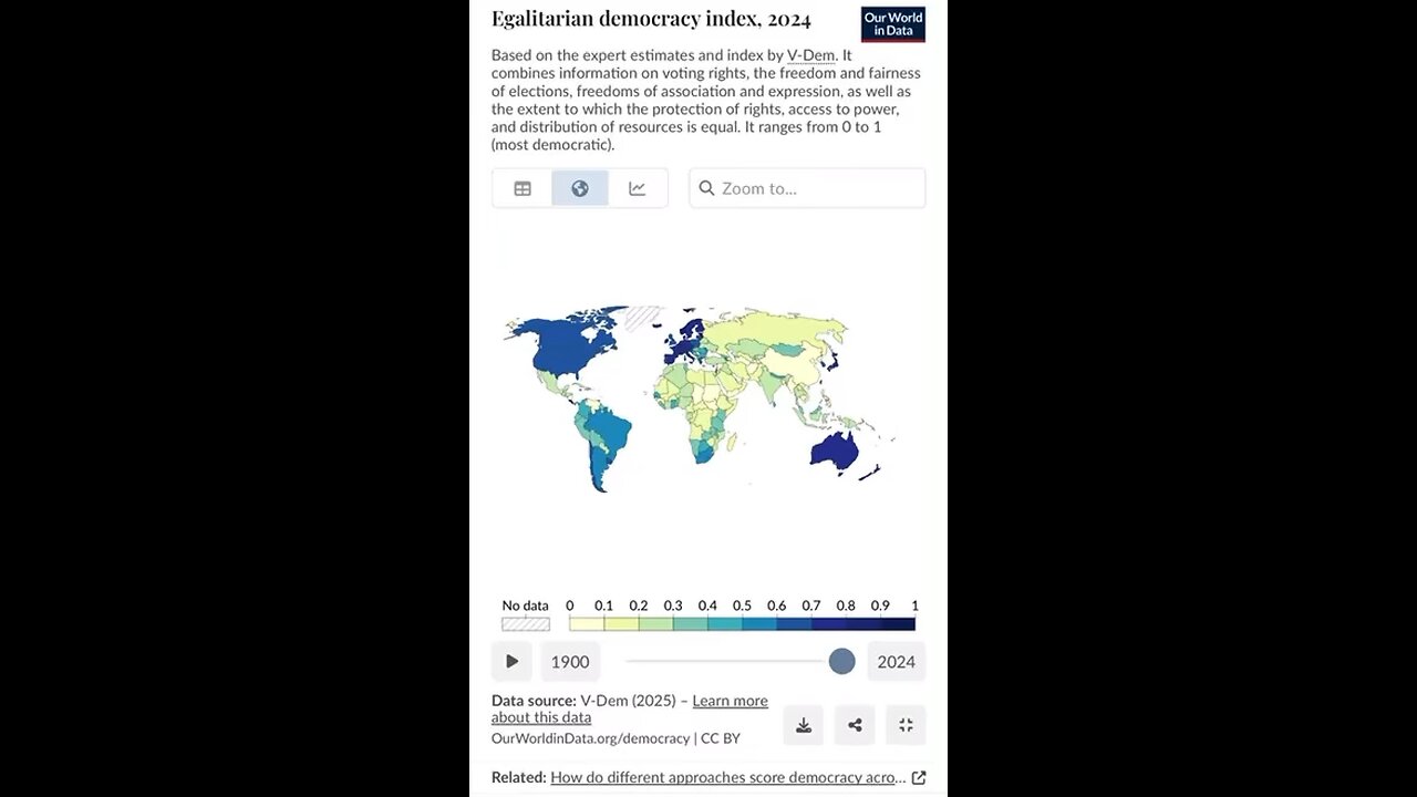 Egalitarian Democracy Index
