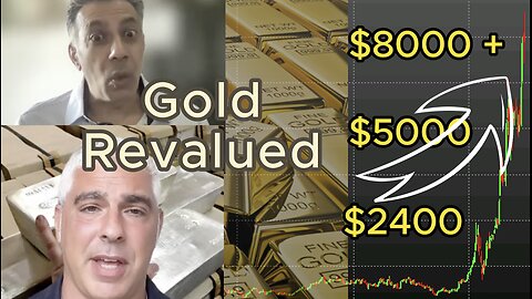 Gold Bull Market - Are We Heading for a Gold Price Revaluation? With Chris Marcus