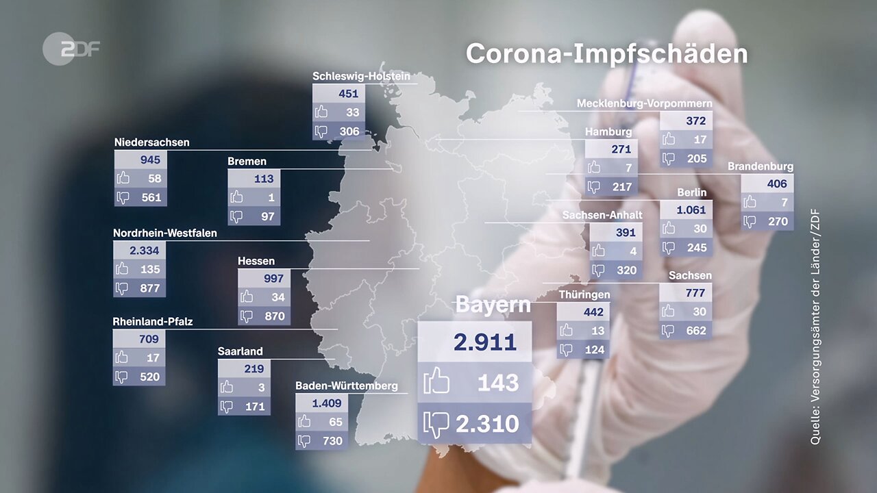 Preparaty na C19: błogosławieństwo czy przekleństwo?