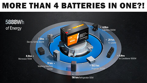 SUPER LARGE Lithium Battery! LiTime 12V 460Ah LiFePO4 Lithium Group 8D Battery Review Explained