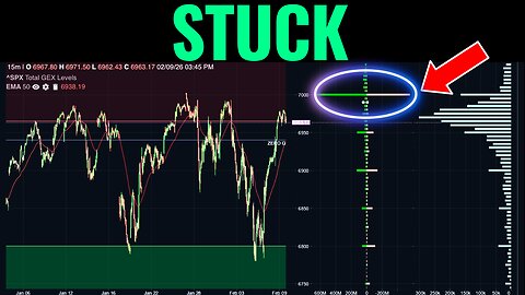 Dealers Are Controlling SPX Around 7000